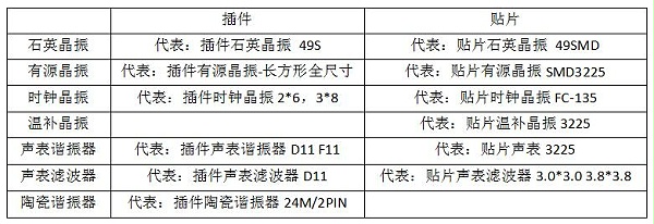 晶振厂家