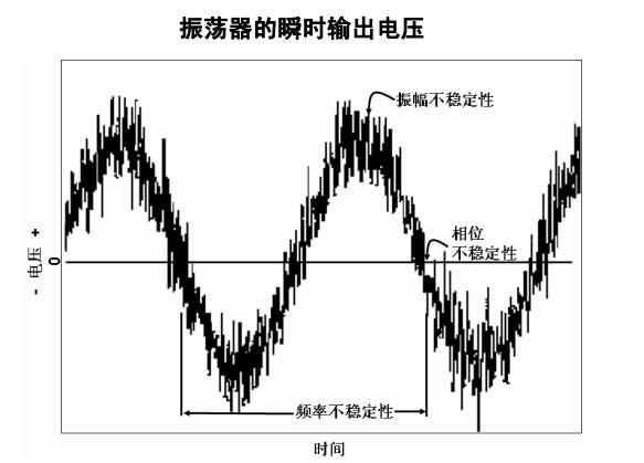 石英晶体振荡器