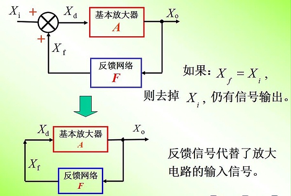 振荡器